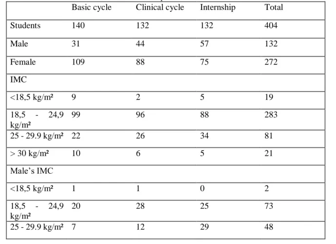 Table 1 – Sample characteristics 
