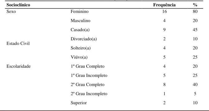 Tabela 1. Características socioclínicas dos participantes da amostra (N=20) 