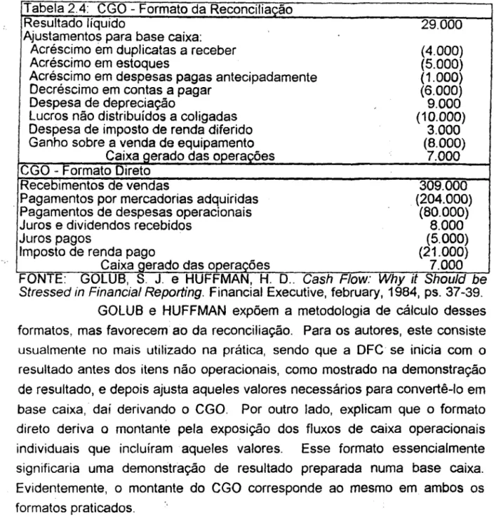 Tabela 2.4:  CGO- Formato da Reconciliação 