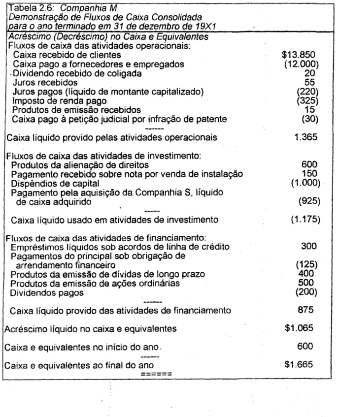 Tabela 2.6:  Companhia M 