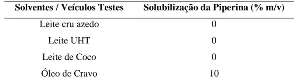 Figura 12: Diluição de 0,5x  do leite UHT. 