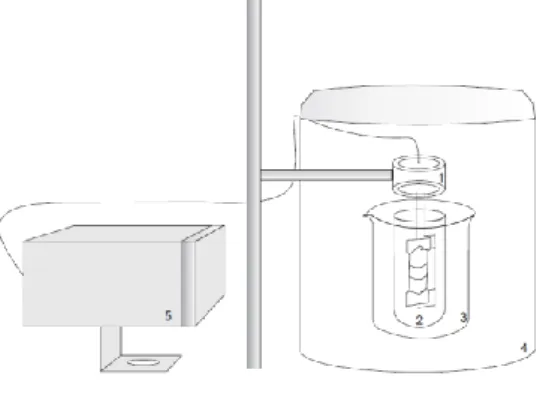 Figura 3 – Fotoreator UV utilizado nos experimentos de fotodescoloração. (1) lâmpada vapor de mercúrio, (2) tubo de  quartzo, (3) célula cilíndrica de vidro, (4) célula cilíndrica metálica, (5) reator para lâmpada 