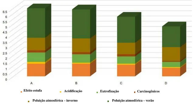 Figura 3: Comparação de concreto com agregados naturais (A) e concretos fabricados com resíduos de construção e  demolição substituídos em 10% (B), 40% (C) e 80% (D) do total agregado