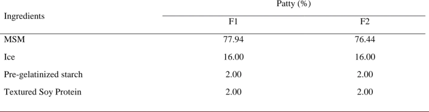 Table 1. Formulation of Nile tilapia fish patties with and without the fish-based condiment