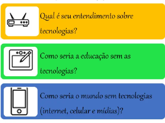 Figura 1 – Cartões com perguntas 