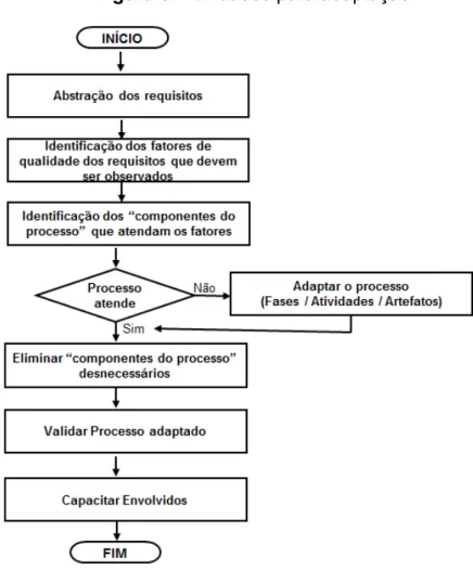 Figura 6: Atividades para adaptação. 