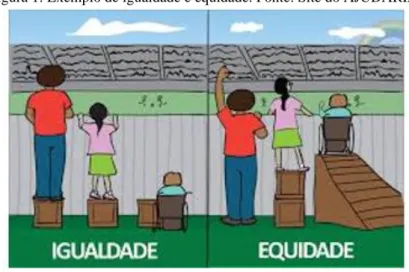 Figura 1: Exemplo de igualdade e equidade. Fonte: Site do AJUDARIA.