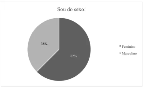Figura 2: Pesquisa Quantitativa  Fonte: do autor. 