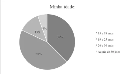 Figura 4: Pesquisa Quantitativa. 