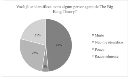 Figura 6 – Pesquisa Quantitativa. 