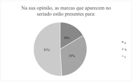 Figura 9: Pesquisa Quantitativa. Fonte: do autor. 