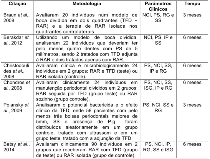 TABELA 1. Características dos estudos incluídos. 