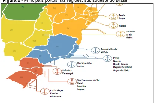 Figura 2 - Principais portos nas regiões, sul, sudeste do Brasil 