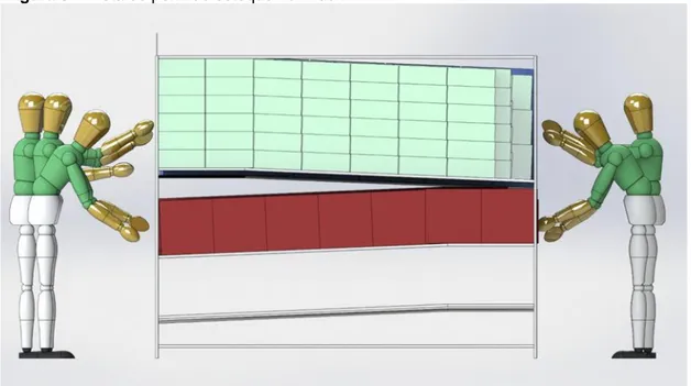 Figura 8 – Vista do perfil do estoque flow rack 