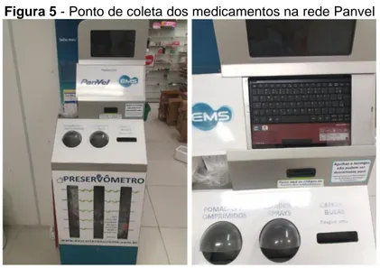 Figura 5 - Ponto de coleta dos medicamentos na rede Panvel 