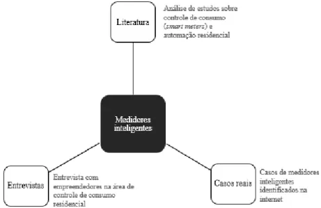 Figura 3 - Fontes de evidência analisadas 