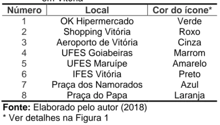 Tabela 1 - Locais candidatos a estações de carregamento                     em Vitória 