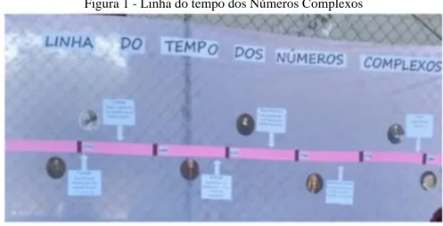 Figura 1 - Linha do tempo dos Números Complexos 