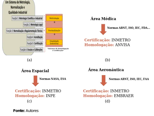 Figura 5  -  Ilustrativo das responsabilidades sobre a homologação e certificação de produtos de  natureza cibernética 