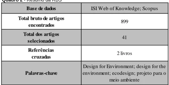 Figura 3 - Evolução DfE- base Web Knowledge     Figura 4 - Evolução DfE – base Scopus 