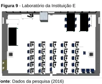 Figura 9 - Laboratório da Instituição E 