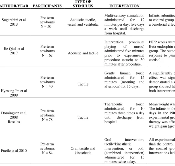 Table 3 – Characteristics of studies included in review (N = 10) 