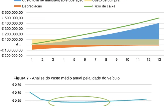 Figura 6 - Life Cycle Cost de um veículo 