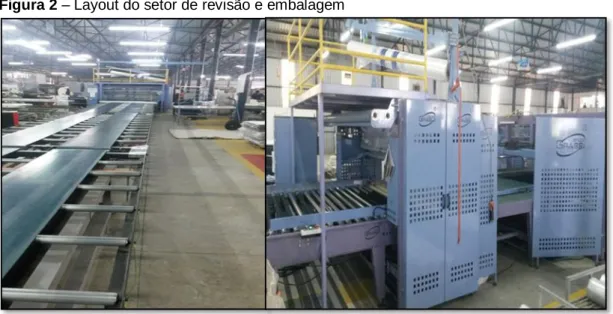 Figura 2 – Layout do setor de revisão e embalagem 