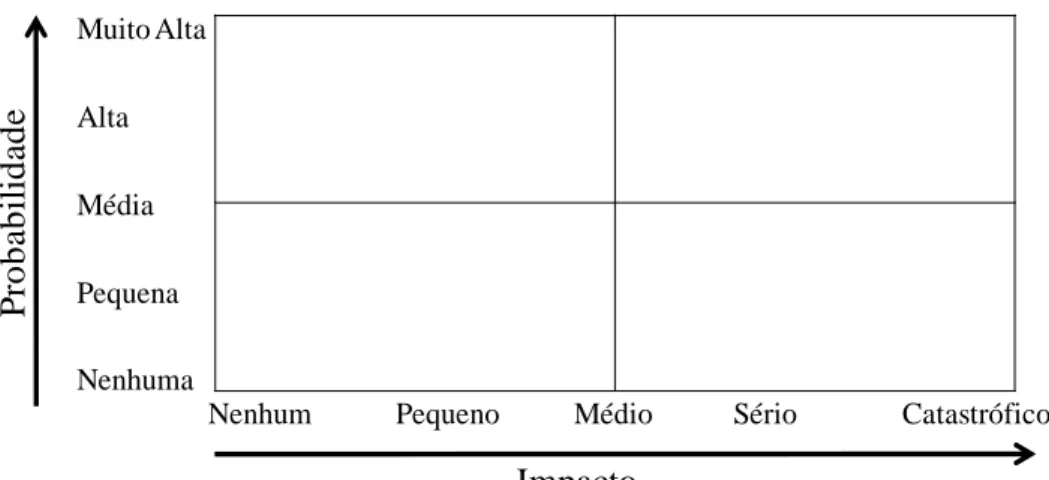 Figura 1 - Diagrama de risco 