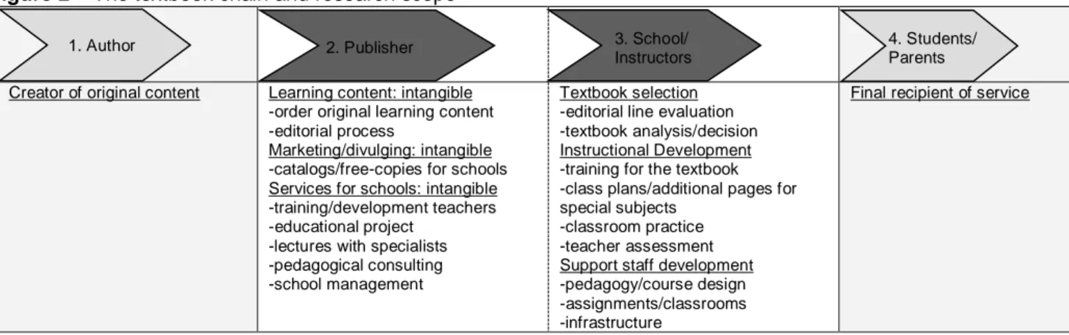 Figure 2 – The textbook chain and research scope