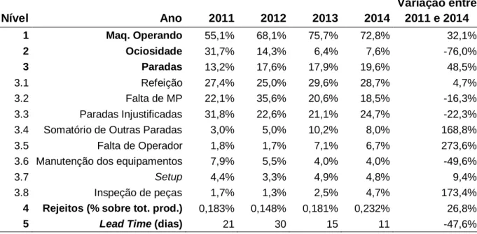 Tabela 1 – Resultados da empresa X entre 2011 a 2014 