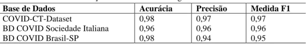 Table 4. Classificação resultante da abordagem local da classe normal. 