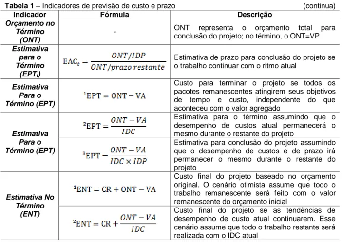 Tabela 1 – Indicadores de previsão de custo e prazo                                                               (continua) 