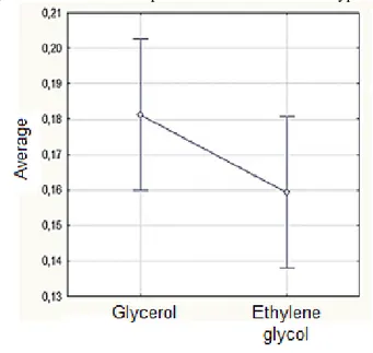 Figure 9. Effective decomposition of thickness mean hypotheses. 