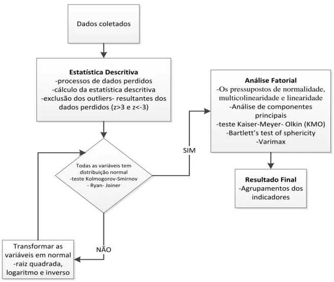 Tabela 1 – Resultado estatística descritiva 