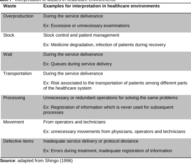 Table I - Interpretation of wastes in healthcare environments 