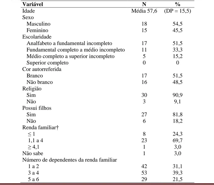 Tabela 1 – Distribuição das variáveis independentes (sociodemográficas) dos pacientes que vivem com HIV/aids*