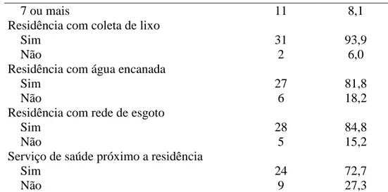 Tabela 2 – Distribuição das variáveis independentes (comportamento) dos pacientes que vivem com  HIV/aids*