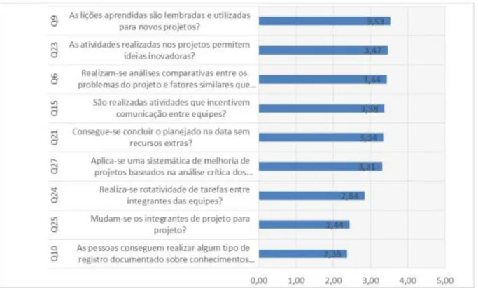 Figura 7 – Gráfico de Pareto parcial (completo está no Anexo 3) 