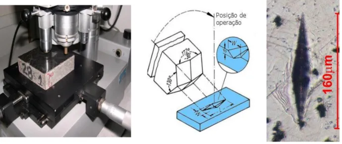 Figura 1 – a) Microscópio com dispositivo de microimpressão (Fonte: autores); b) Ponta Knoop (Fonte: Modificado de  Lysaght, 1960, Apud Winkler, 1973) e c) Marca da impressão da ponta Knoop em cobre (Fonte: Quitete, 2002)