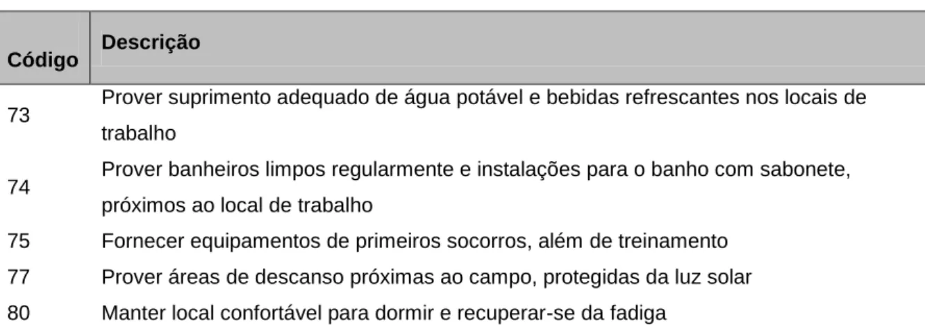 Tabela 6- Pontos de verificação relativos às instalações de bem-estar 