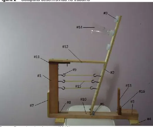 Figura 2 – Catapulta desenvolvida no trabalho 