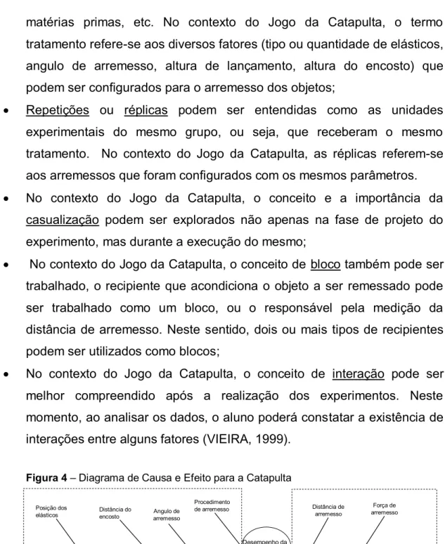 Figura 4 – Diagrama de Causa e Efeito para a Catapulta 