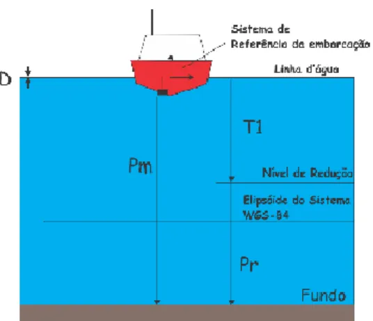 Figura 2: Redução utilizando RTK. 