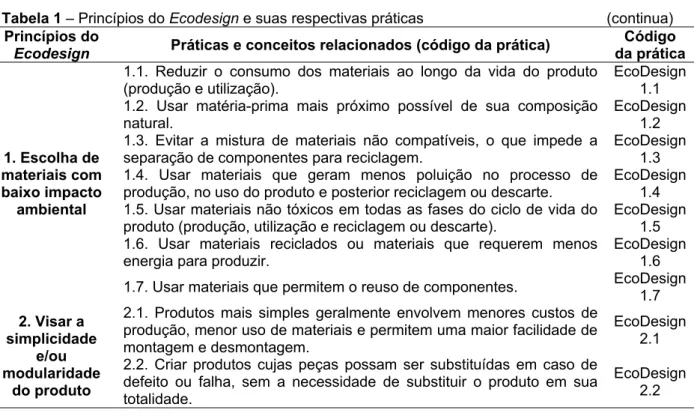 Figura 1 – Origem do termo Ecodesign 