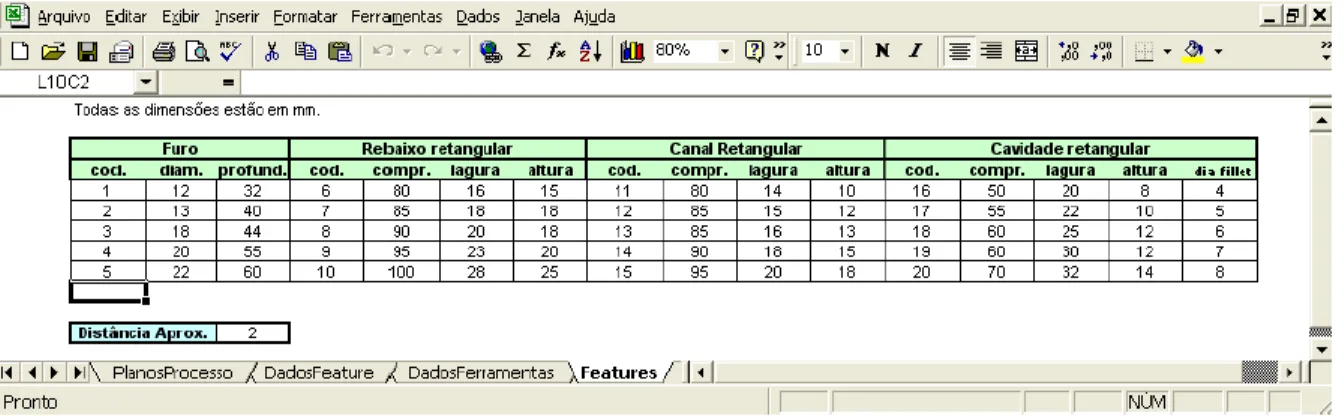 Figura 4 – Planilha de edição de features 