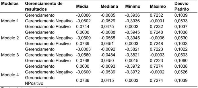 Tabela 3 - Descrição dos valores de gerenciamento de resultados  Modelos  Gerenciamento de 