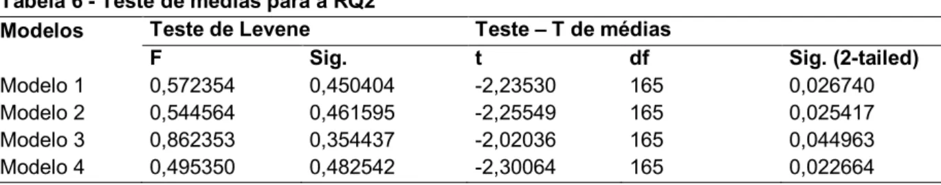 Tabela 6 - Teste de médias para a RQ2 