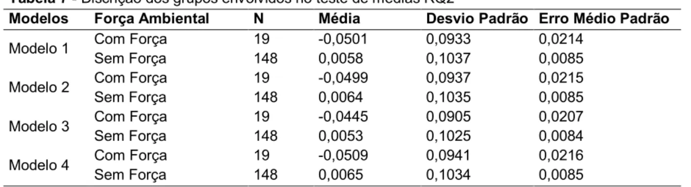 Tabela 8 - Teste de médias para RQ3 