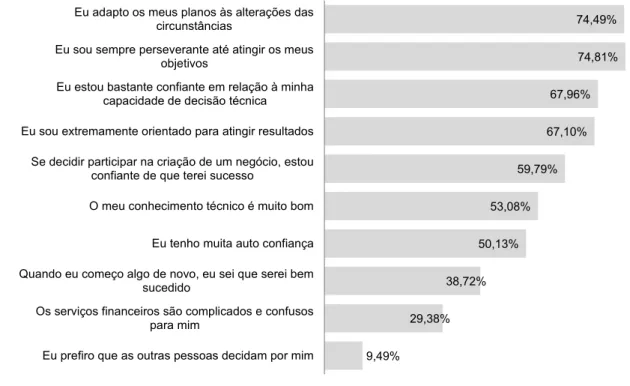 Figura 9 - Capacidades e competências percebidas 